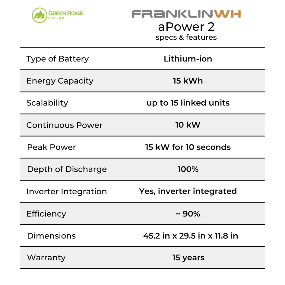 FranklinWH aPower 2 Battery specs & features