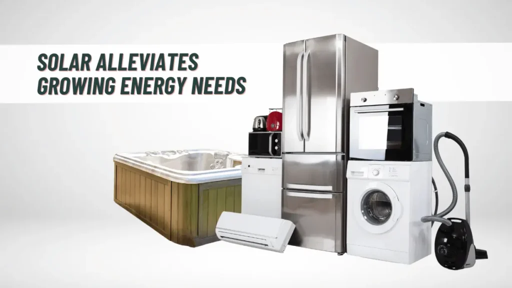 Photo of electrical appliances with the title "Solar Alleviates Growing Energy Needs."