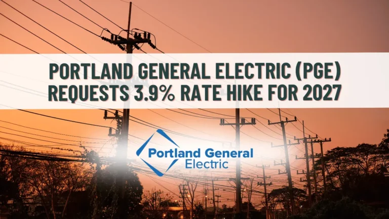 Image of utility power lines with an orange sunset in the background. Banner title says "Portland General Electric (PGE) Requests 3.9% Rate Hike for 2027."